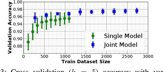 Figure 3 for PyTouch: A Machine Learning Library for Touch Processing