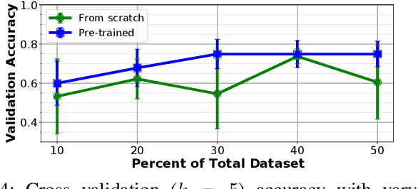 Figure 4 for PyTouch: A Machine Learning Library for Touch Processing