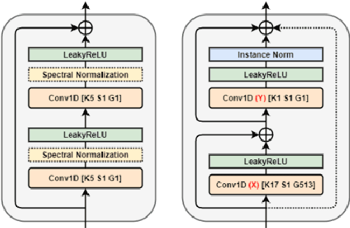 Figure 1 for Axial Residual Networks for CycleGAN-based Voice Conversion