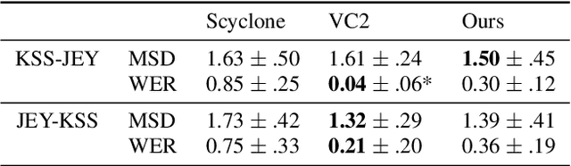 Figure 4 for Axial Residual Networks for CycleGAN-based Voice Conversion