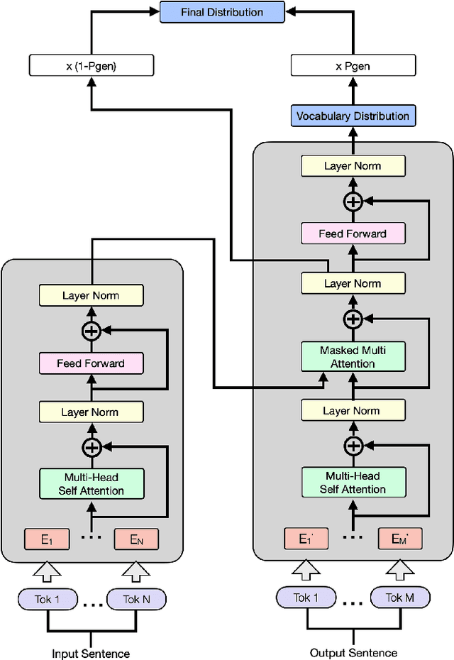 Figure 4 for Automatic Product Copywriting for E-Commerce