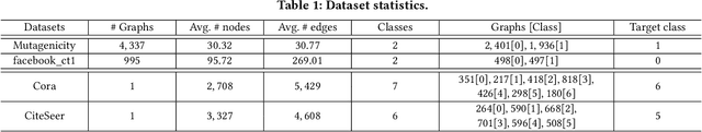 Figure 2 for Explainability-based Backdoor Attacks Against Graph Neural Networks