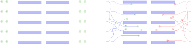 Figure 1 for Dense Multi-Agent Navigation Using Voronoi Cells and Congestion Metric-based Replanning