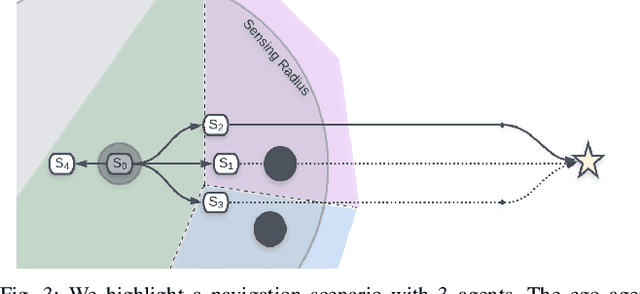 Figure 2 for Dense Multi-Agent Navigation Using Voronoi Cells and Congestion Metric-based Replanning