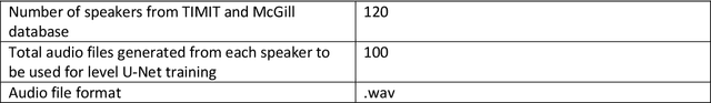 Figure 2 for Preserving the beamforming effect for spatial cue-based pseudo-binaural dereverberation of a single source