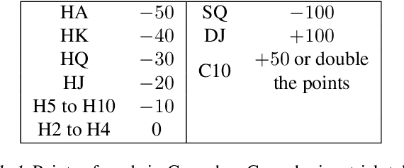 Figure 2 for ScrofaZero: Mastering Trick-taking Poker Game Gongzhu by Deep Reinforcement Learning