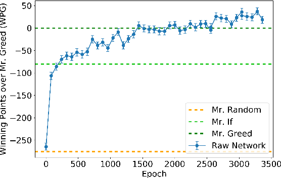 Figure 4 for ScrofaZero: Mastering Trick-taking Poker Game Gongzhu by Deep Reinforcement Learning