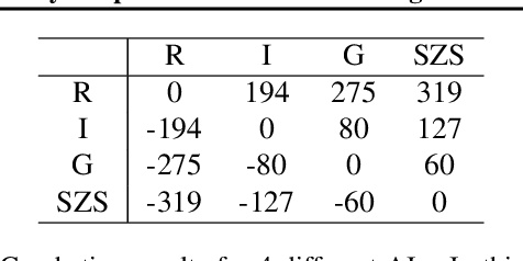 Figure 3 for ScrofaZero: Mastering Trick-taking Poker Game Gongzhu by Deep Reinforcement Learning
