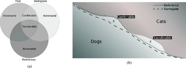 Figure 4 for Deep Neural Network Fingerprinting by Conferrable Adversarial Examples