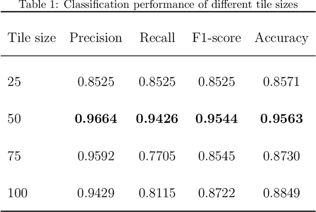 Figure 2 for MSA-MIL: A deep residual multiple instance learning model based on multi-scale annotation for classification and visualization of glomerular spikes