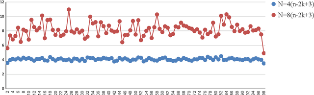 Figure 3 for From Understanding the Population Dynamics of the NSGA-II to the First Proven Lower Bounds
