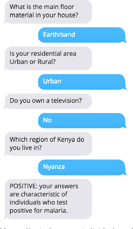 Figure 1 for Malaria Likelihood Prediction By Effectively Surveying Households Using Deep Reinforcement Learning