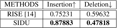 Figure 4 for SIDU: Similarity Difference and Uniqueness Method for Explainable AI