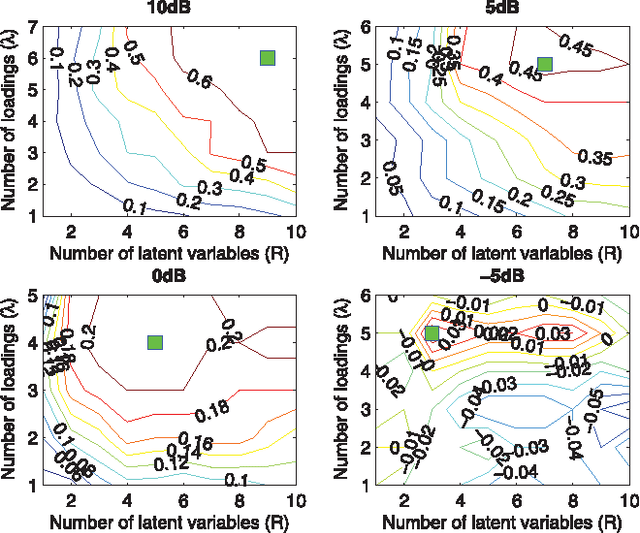 Figure 4 for Higher-Order Partial Least Squares (HOPLS): A Generalized Multi-Linear Regression Method