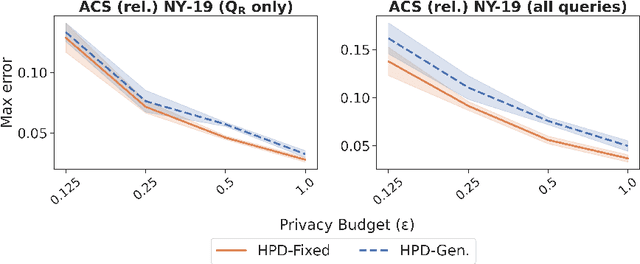 Figure 4 for Private Synthetic Data with Hierarchical Structure