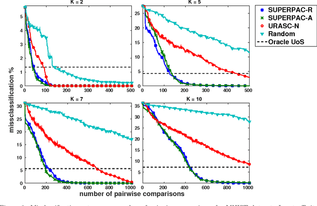 Figure 4 for Leveraging Union of Subspace Structure to Improve Constrained Clustering