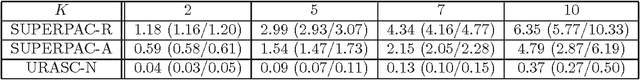 Figure 3 for Leveraging Union of Subspace Structure to Improve Constrained Clustering