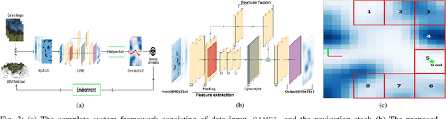 Figure 3 for Learning Cost-maps Made Easy