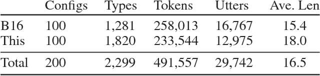 Figure 2 for Learning Interpretable Spatial Operations in a Rich 3D Blocks World