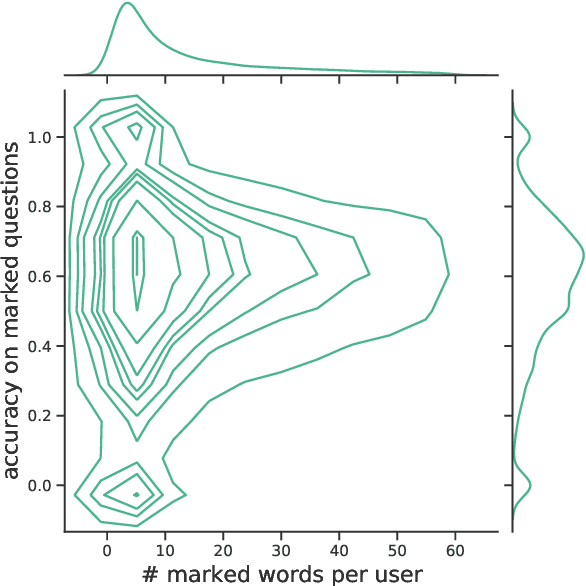 Figure 4 for Pedagogical Word Recommendation: A novel task and dataset on personalized vocabulary acquisition for L2 learners