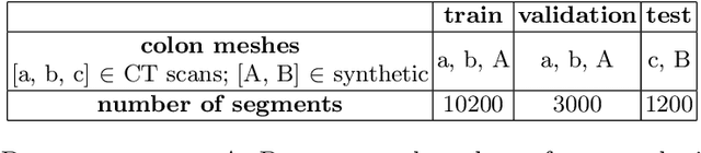 Figure 2 for Estimating the coverage in 3d reconstructions of the colon from colonoscopy videos