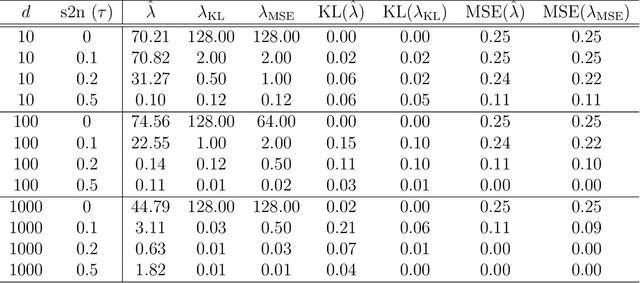 Figure 4 for Bayesian Distance Weighted Discrimination