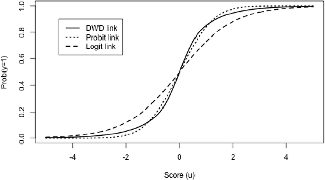 Figure 1 for Bayesian Distance Weighted Discrimination