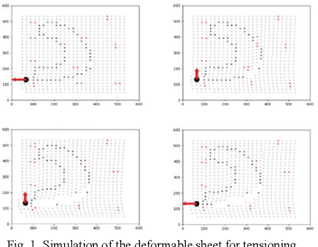 Figure 1 for A New Tensioning Method using Deep Reinforcement Learning for Surgical Pattern Cutting