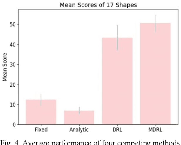 Figure 4 for A New Tensioning Method using Deep Reinforcement Learning for Surgical Pattern Cutting
