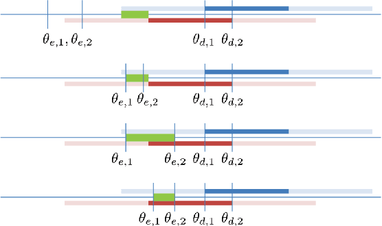 Figure 3 for Reliable Intersection Control in Non-cooperative Environments
