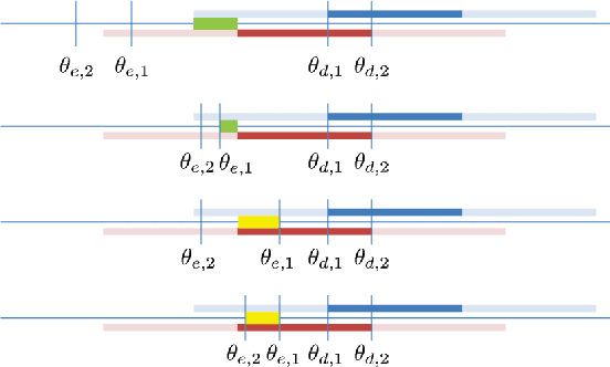 Figure 4 for Reliable Intersection Control in Non-cooperative Environments