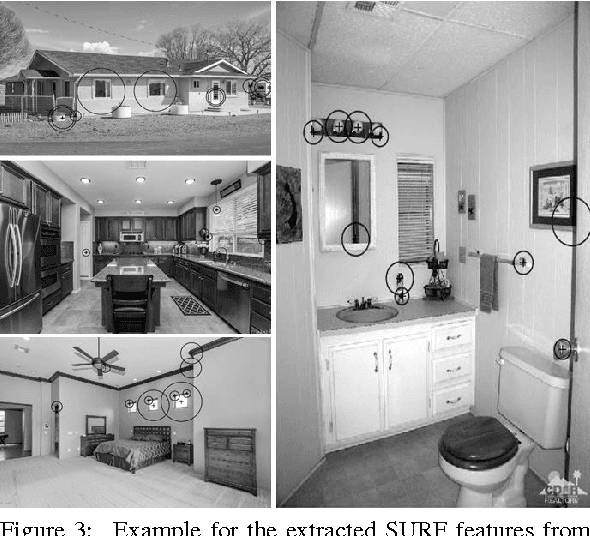 Figure 4 for House price estimation from visual and textual features