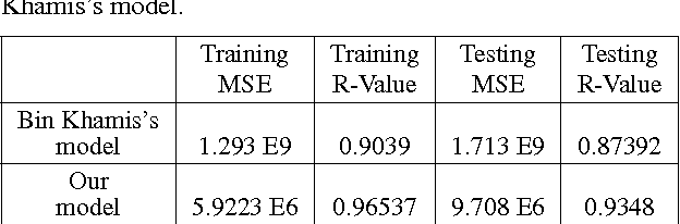 Figure 3 for House price estimation from visual and textual features