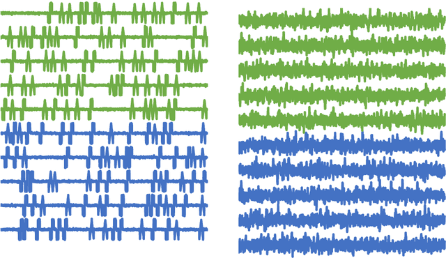 Figure 2 for A tale of two toolkits, report the second: bake off redux. Chapter 1. dictionary based classifiers