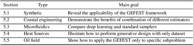 Figure 2 for Generative Design of Physical Objects using Modular Framework