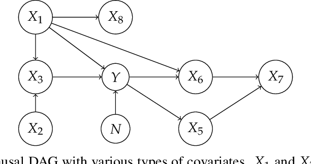 Figure 4 for Probable Domain Generalization via Quantile Risk Minimization