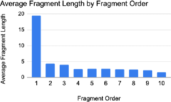 Figure 2 for What's in a Summary? Laying the Groundwork for Advances in Hospital-Course Summarization