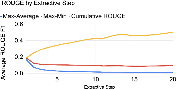 Figure 4 for What's in a Summary? Laying the Groundwork for Advances in Hospital-Course Summarization