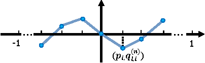 Figure 4 for ADMM-Net: A Deep Learning Approach for Compressive Sensing MRI