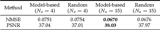 Figure 3 for ADMM-Net: A Deep Learning Approach for Compressive Sensing MRI