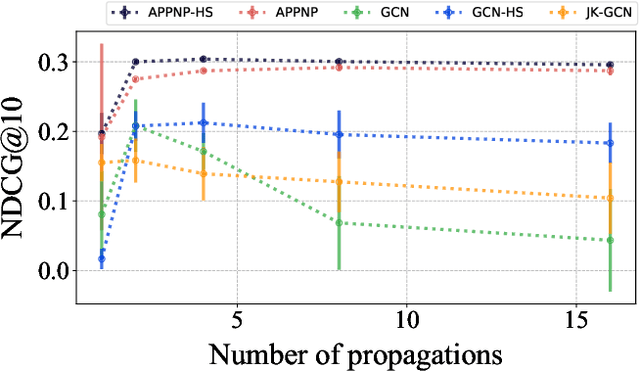 Figure 4 for Hop Sampling: A Simple Regularized Graph Learning for Non-Stationary Environments