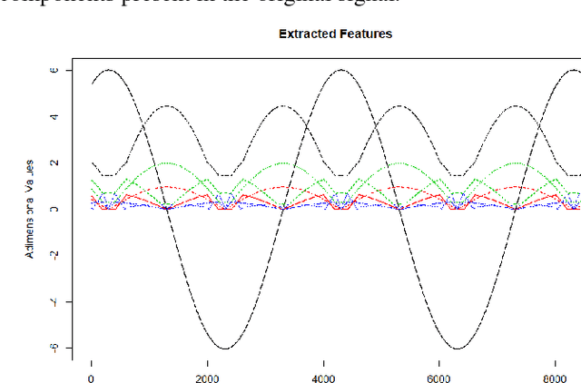 Figure 1 for Building Function Approximators on top of Haar Scattering Networks