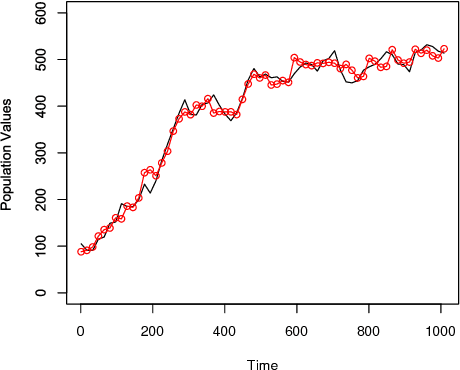 Figure 4 for Building Function Approximators on top of Haar Scattering Networks