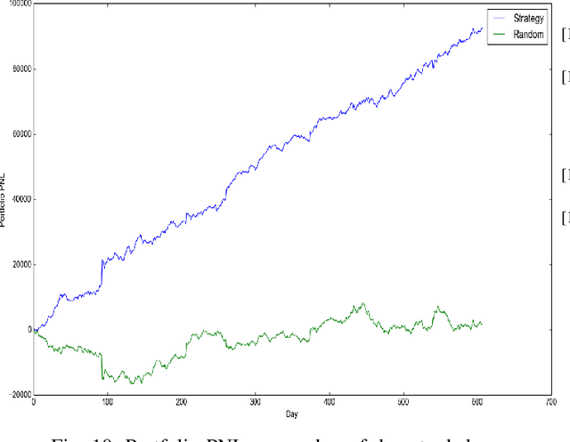Figure 2 for Using machine learning for medium frequency derivative portfolio trading