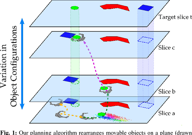 Figure 1 for Learning Manipulation States and Actions for Efficient Non-prehensile Rearrangement Planning