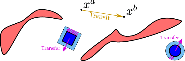 Figure 4 for Learning Manipulation States and Actions for Efficient Non-prehensile Rearrangement Planning