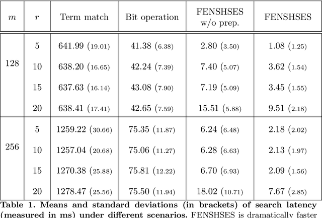 Figure 2 for Empowering Elasticsearch with Exact and Fast $r$-Neighbor Search in Hamming Space