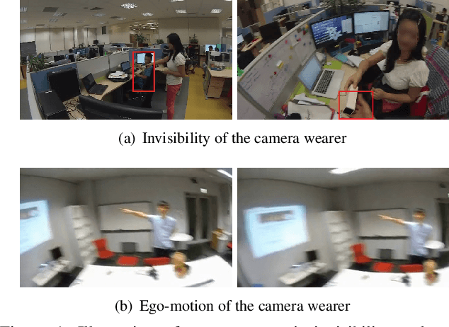 Figure 1 for Deep Dual Relation Modeling for Egocentric Interaction Recognition