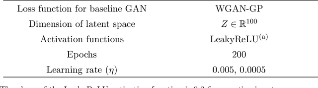 Figure 3 for Enforcing Deterministic Constraints on Generative Adversarial Networks for Emulating Physical Systems