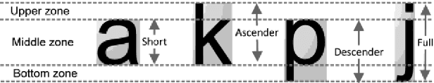 Figure 2 for Analysis of the South Slavic Scripts by Run-Length Features of the Image Texture